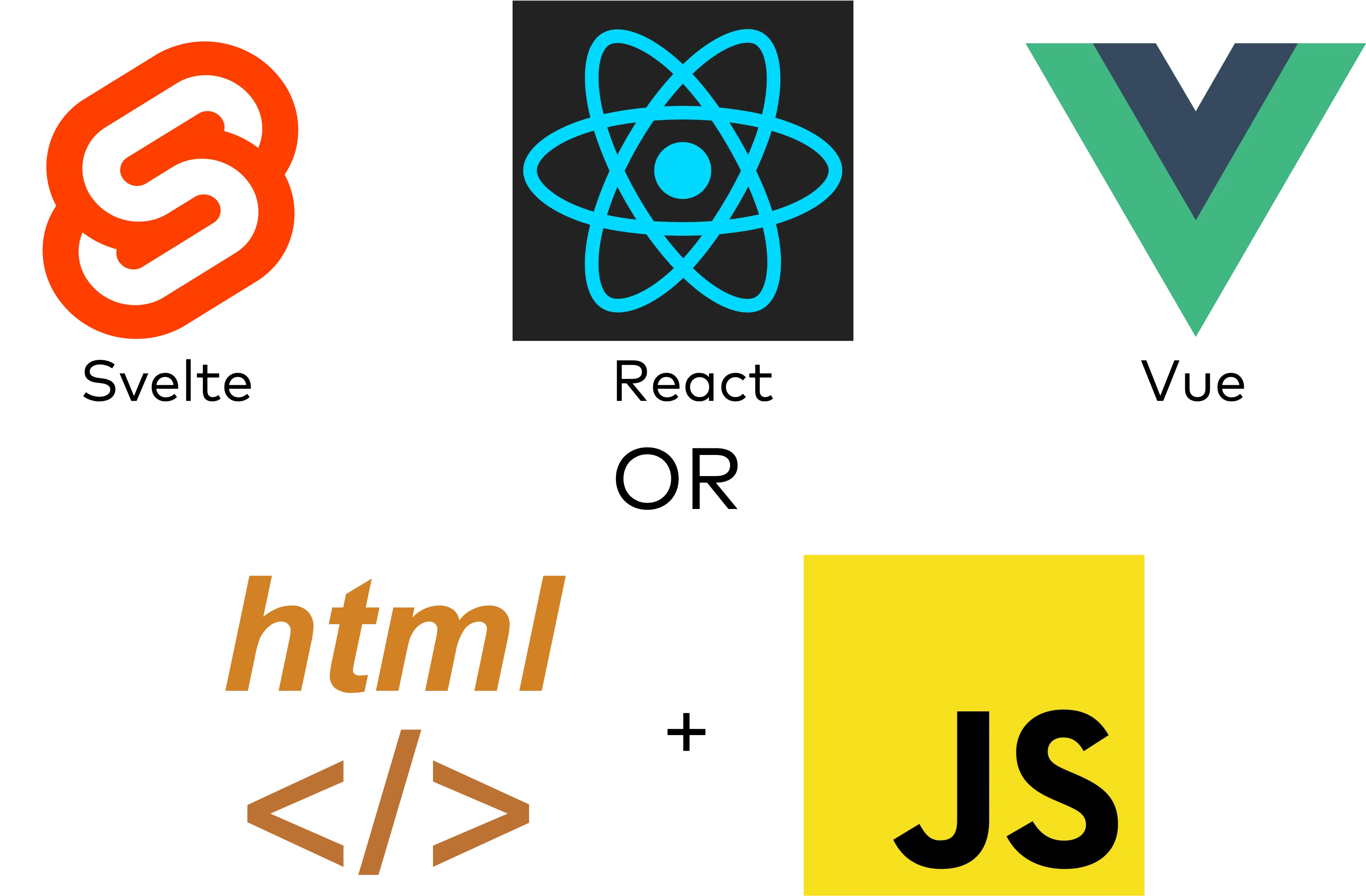 Joyspace Search integrates will almost all famous UI frameworks such as react, vue, svelte, html and javascript

